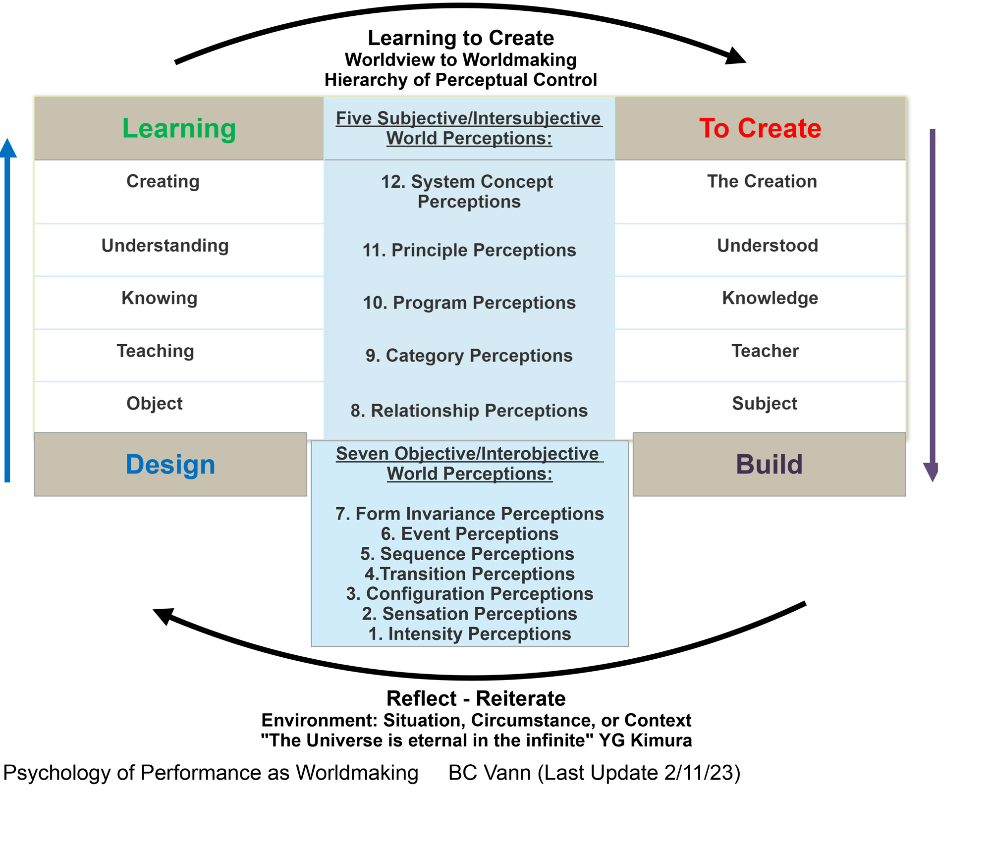 Psychology of Performance as Worldmaking